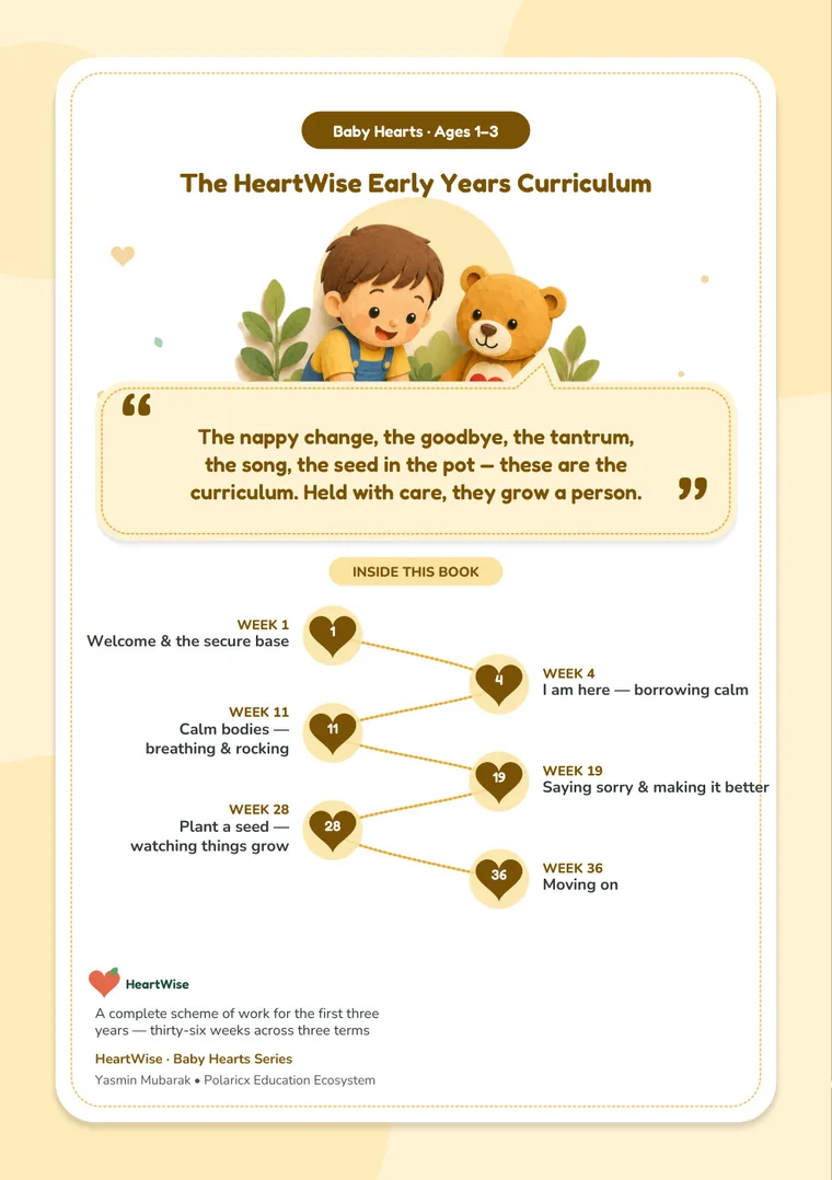 Back cover of The HeartWise Early Years Curriculum