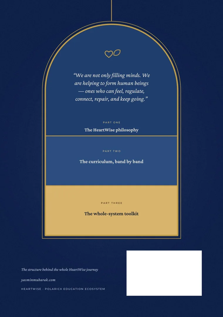 Back cover of The HeartWise Curriculum Framework