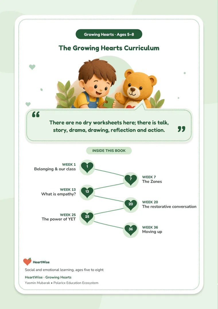 Back cover of The Growing Hearts Curriculum