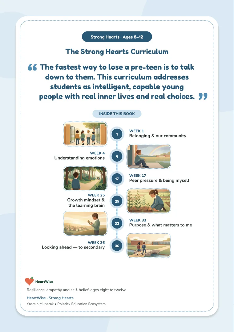 Back cover of The Strong Hearts Curriculum